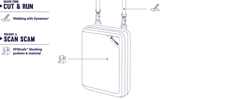 Pacsafe RFIDsafe V150 Étui à passeport anti-vol avec blocage RFID