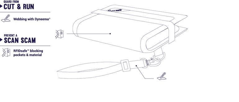 Pacsafe RFIDsafe™ V50 Portefeuille antivol compact avec blocage RFID